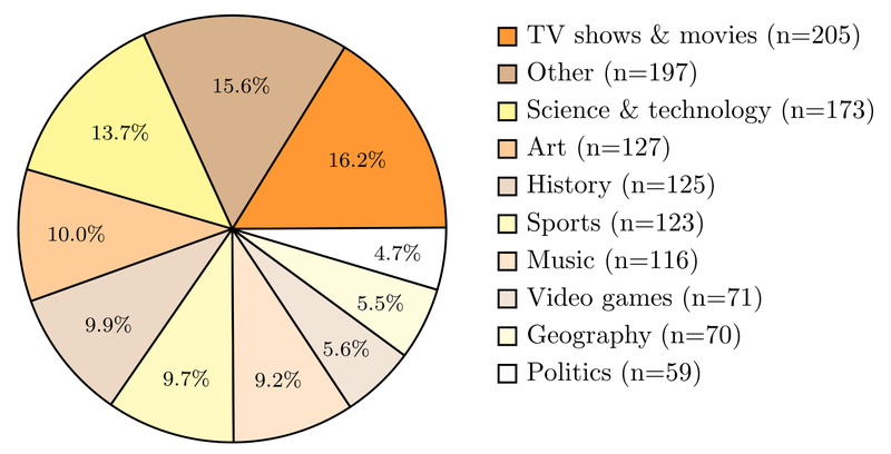 BrowseComp: A Focused Benchmark for Evaluating Web-Browsing Capabilities in AI Agents